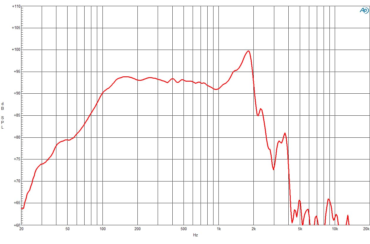 B&C 15NW100 response graph 1