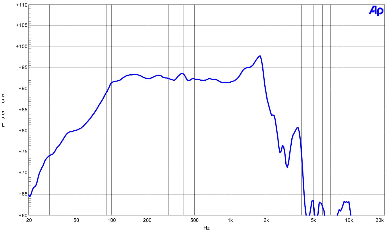 B&C 15TBX100 response graph 1