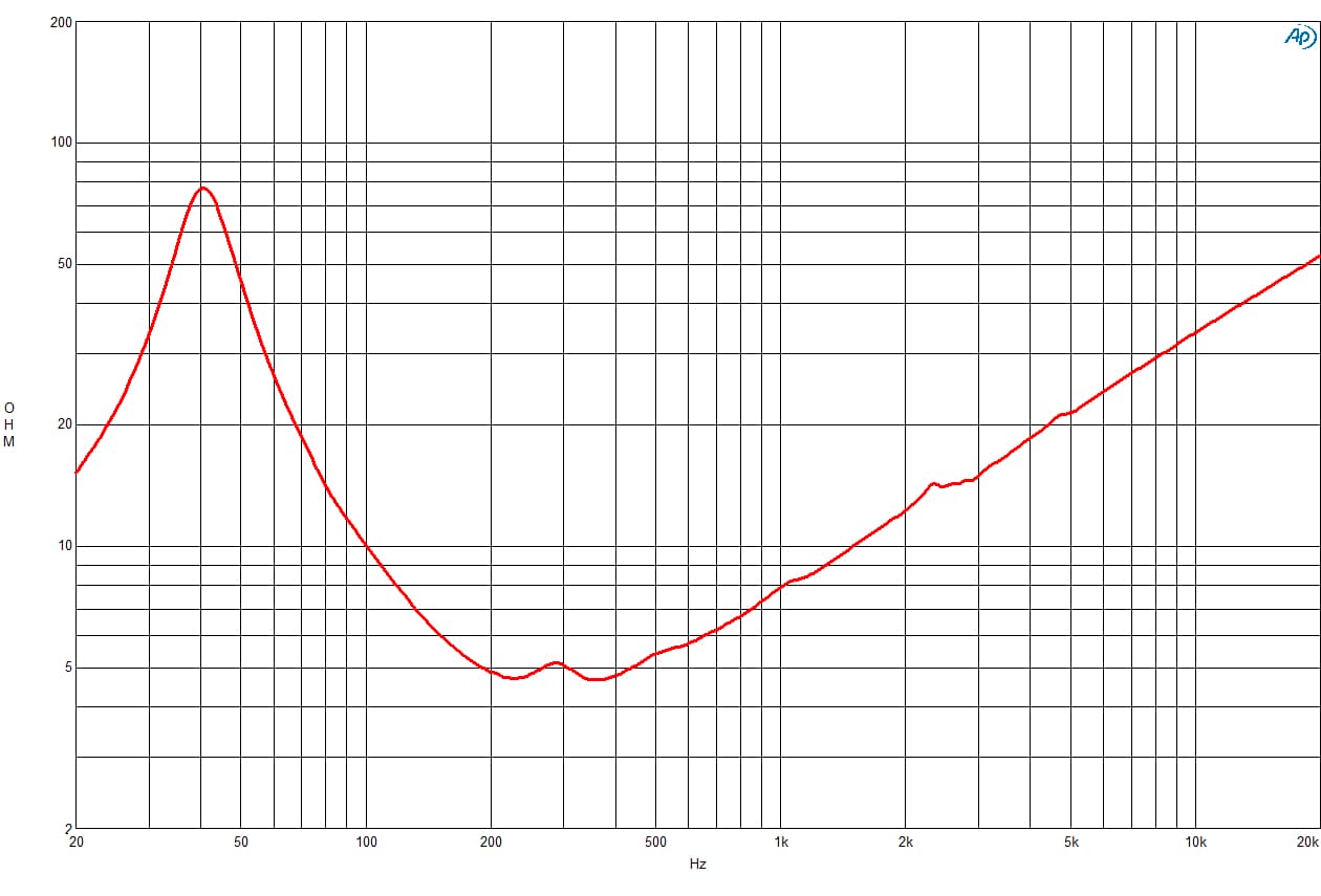 B&C 12NW76 response graph 2
