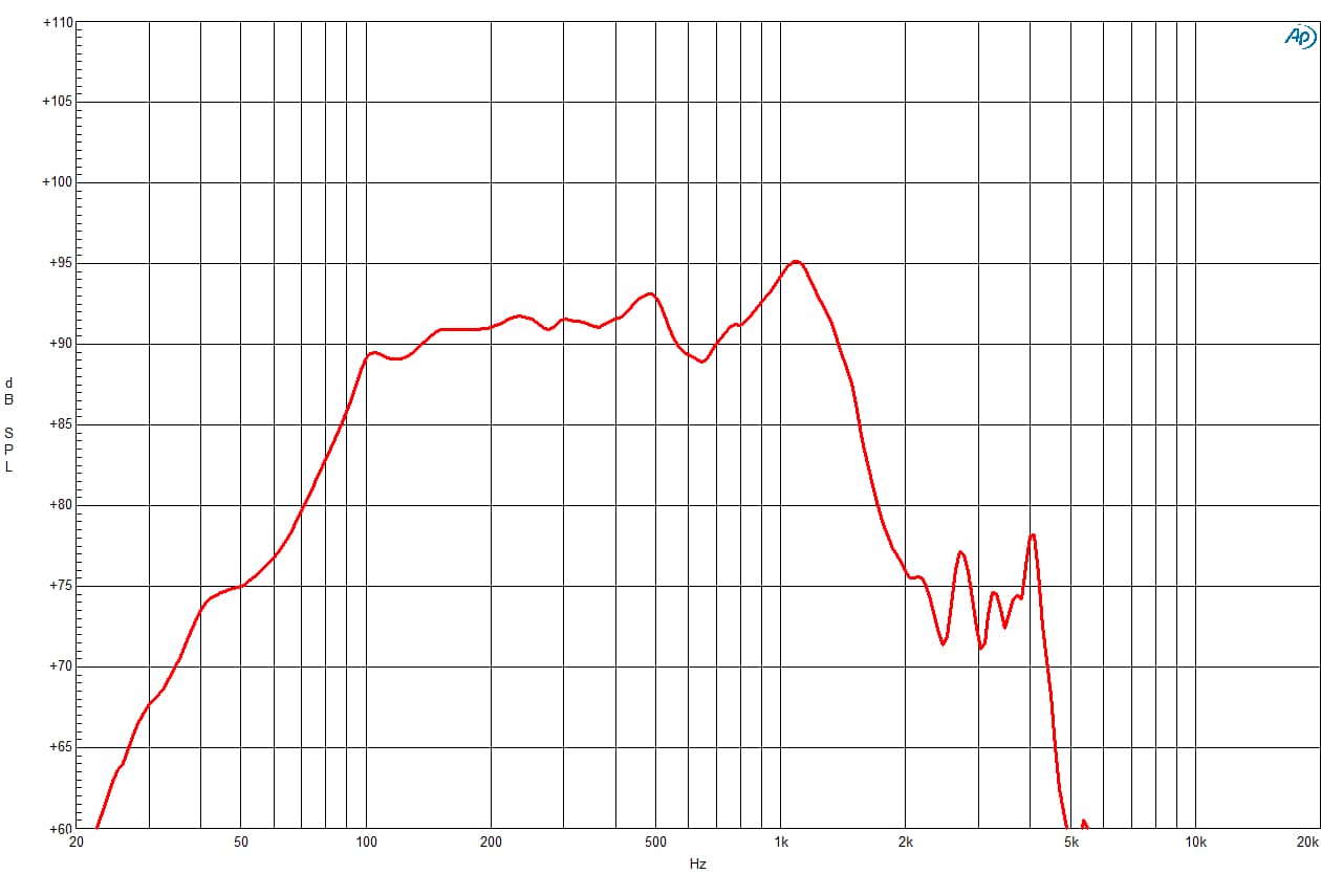 B&C 12TBX100 response graph 1