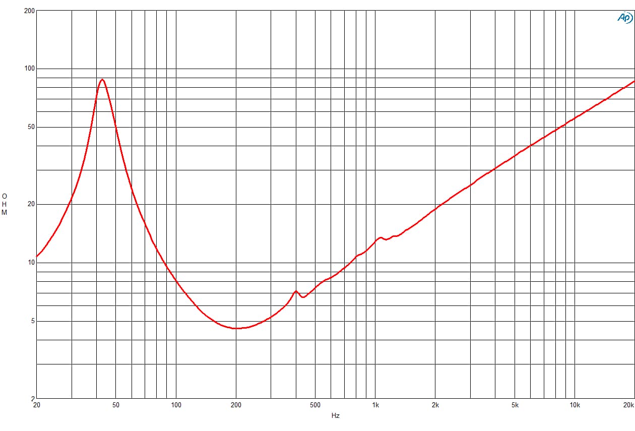 B&C 12TBX100 response graph 2