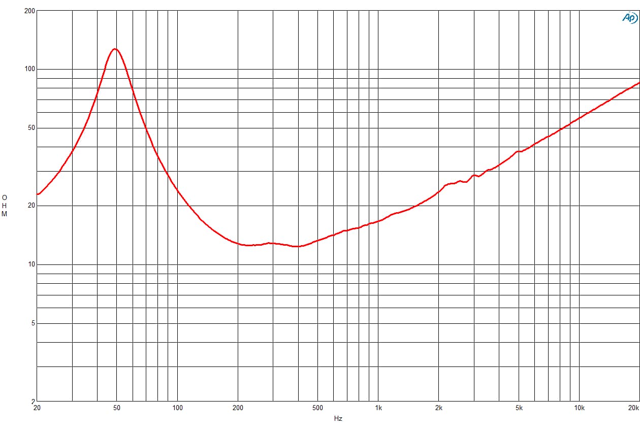 B&C 12NDL76 response graph 2
