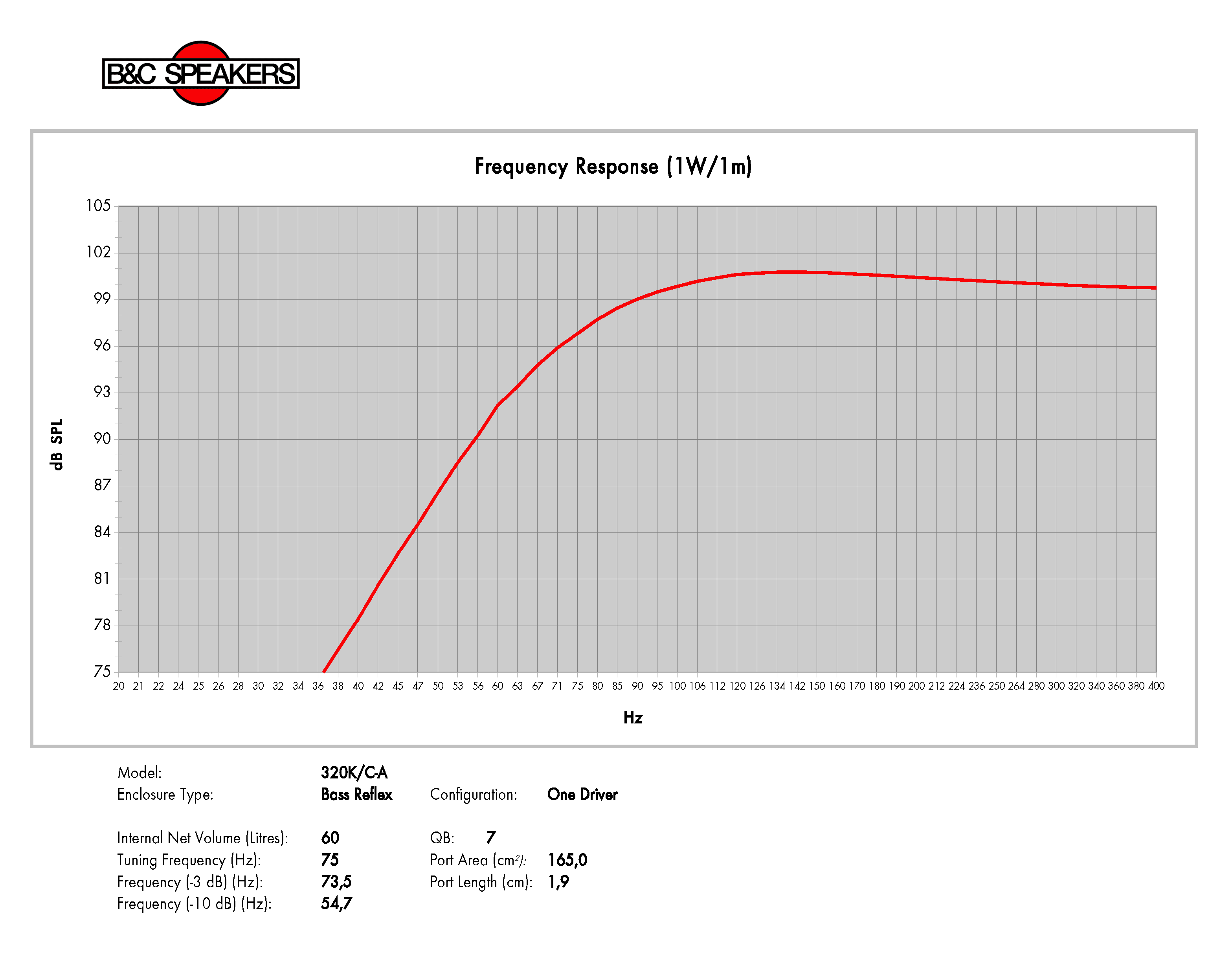 B&C 320K/C-A manufacturer graph 3