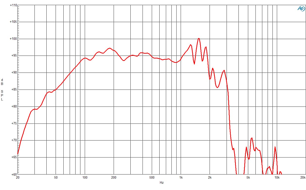B&C 21SW115 response graph 1