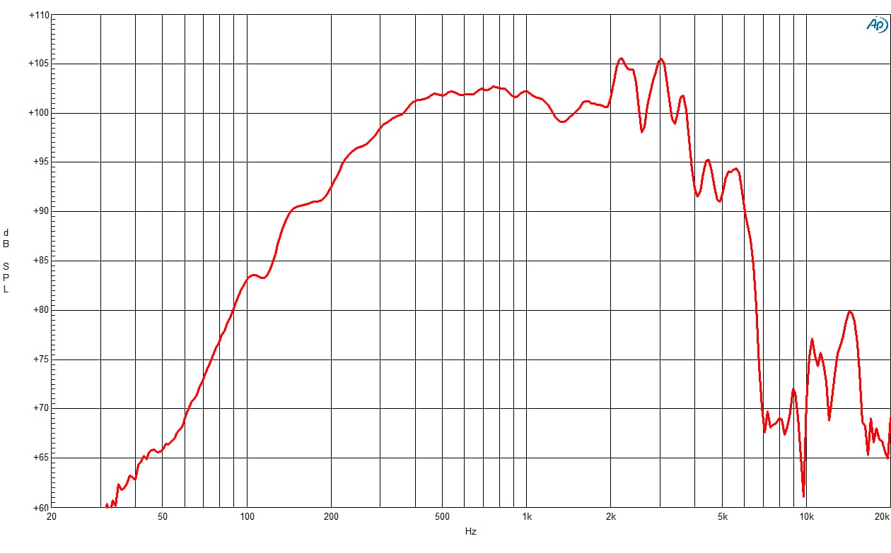 B&C 10NSM76 response graph 1