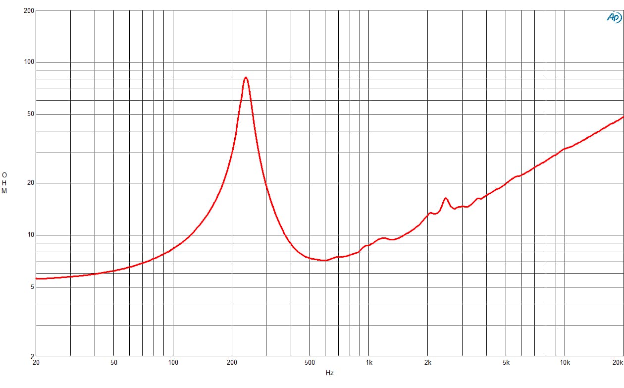 B&C 10NSM76 response graph 2