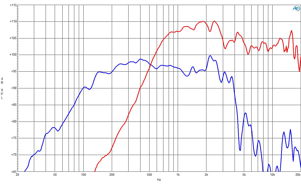 B&C 12CXN88 response graph 1