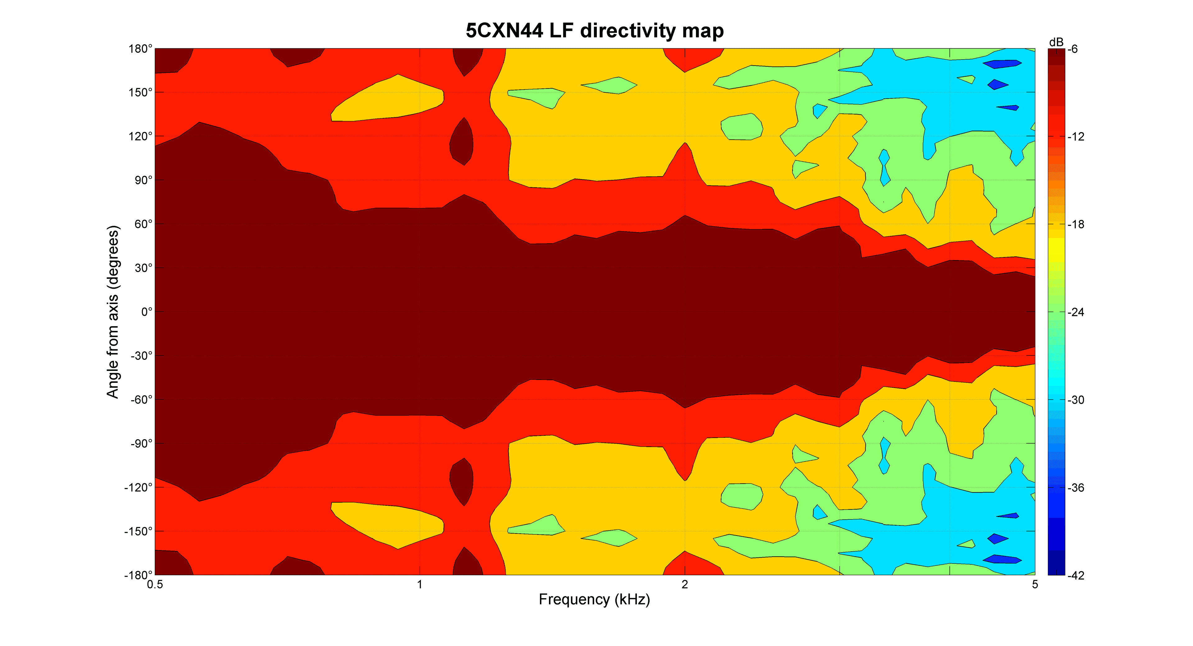B&C 5CXN44 manufacturer graph 3