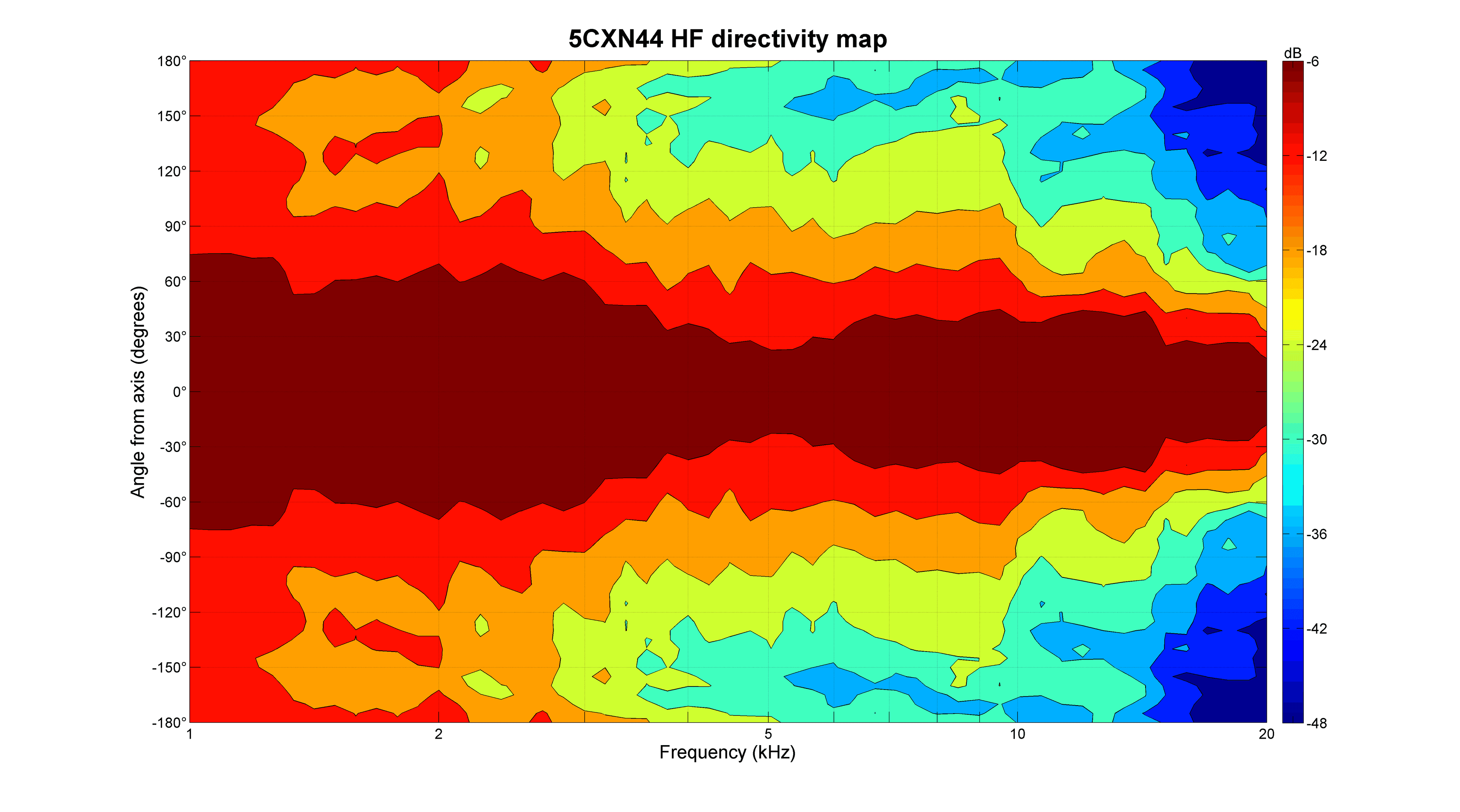 B&C 5CXN44 manufacturer graph 4