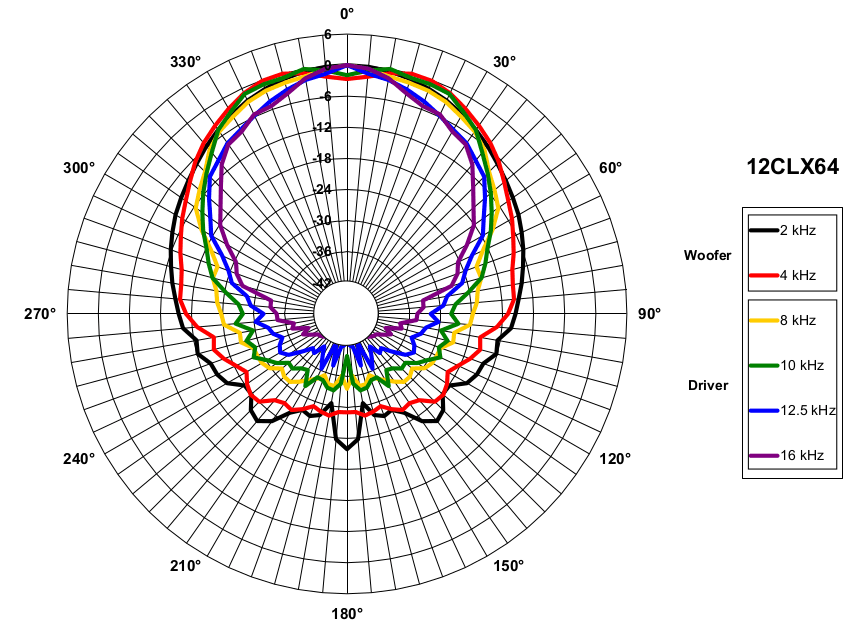 B&C 12CLX64 manufacturer graph 3