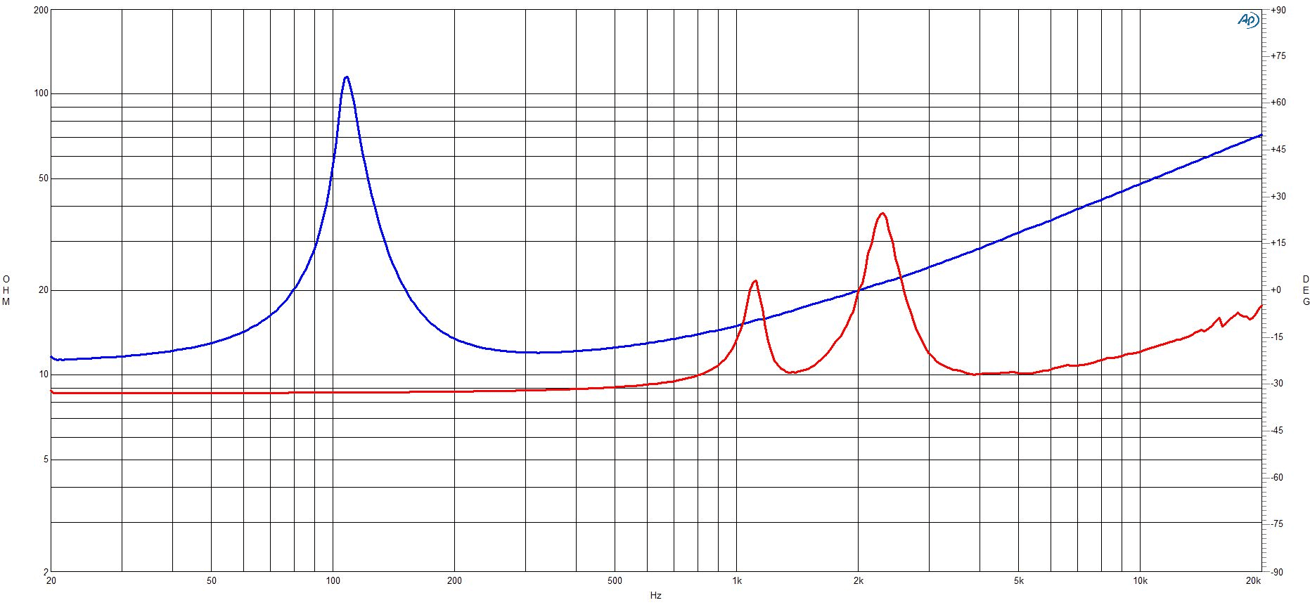 B&C 4CXN36 response graph 2