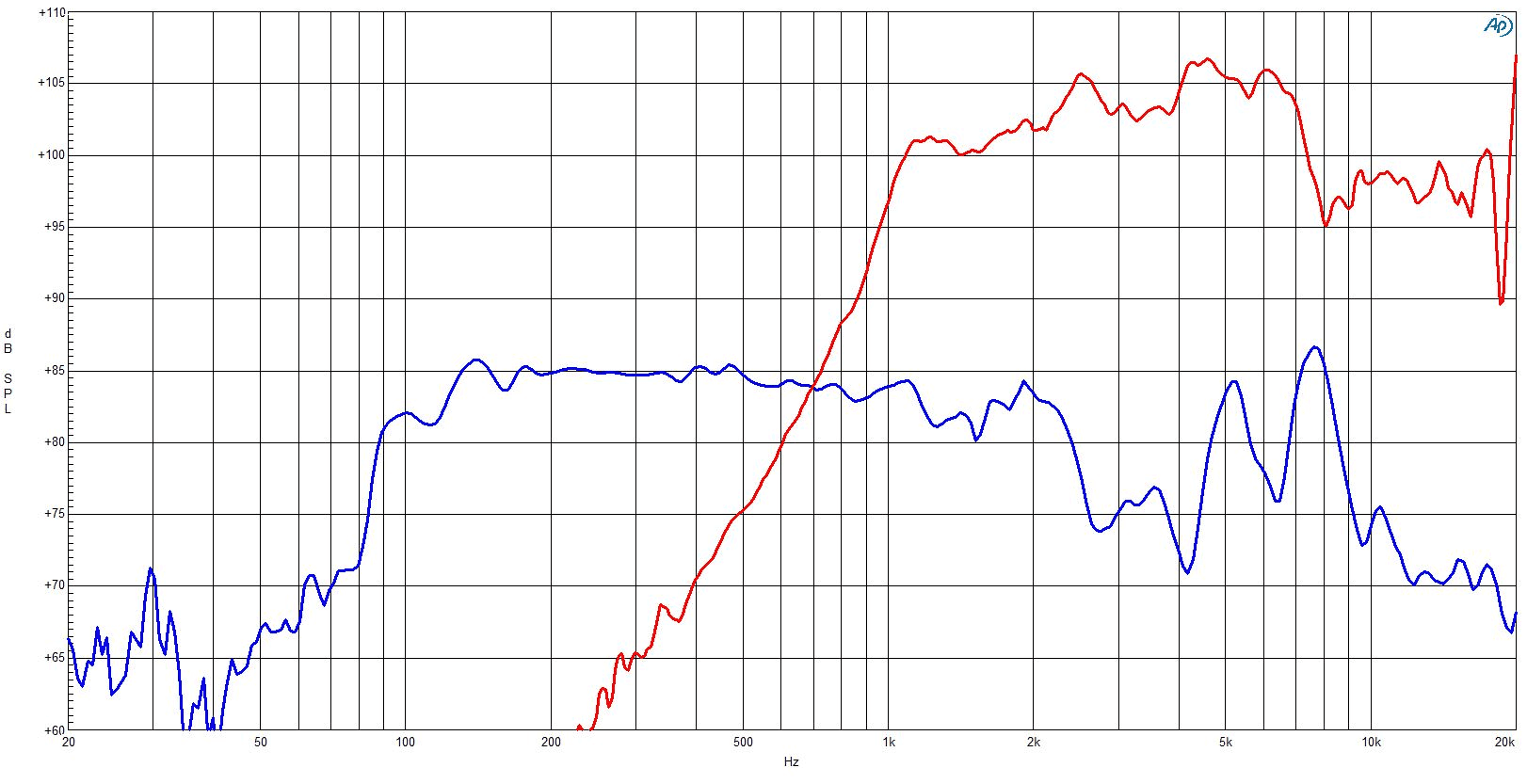 B&C 4CXN36 response graph 1