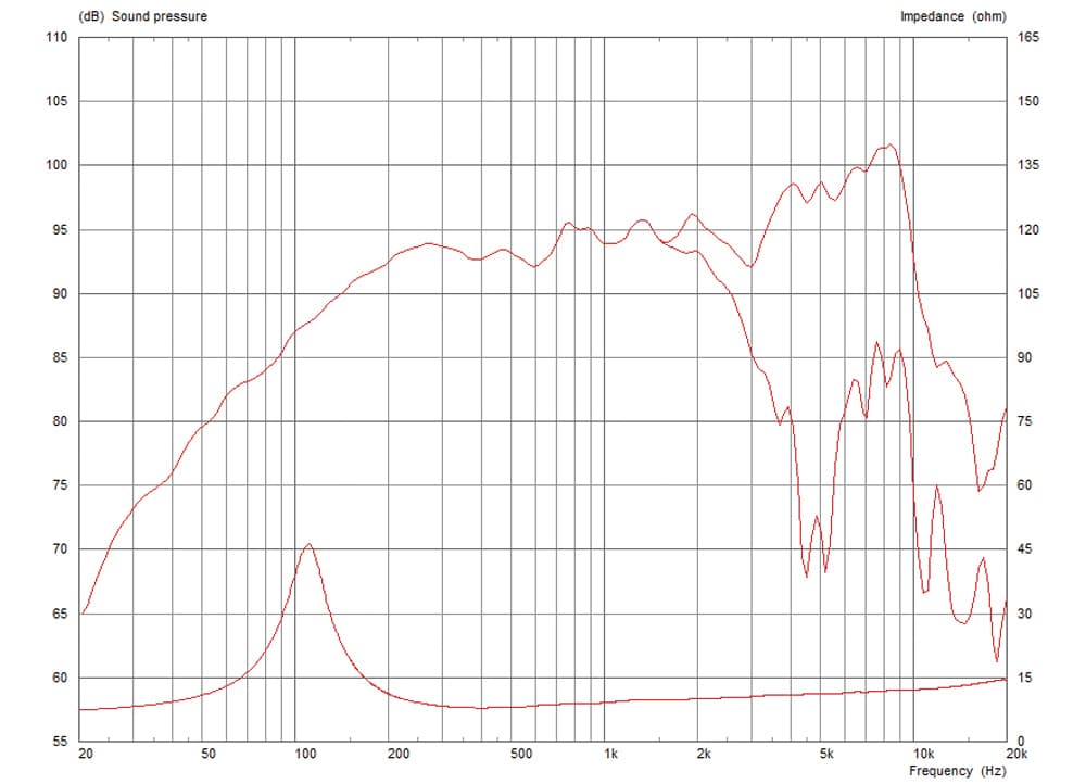 Celestion CF0617M manufacturer graph 1