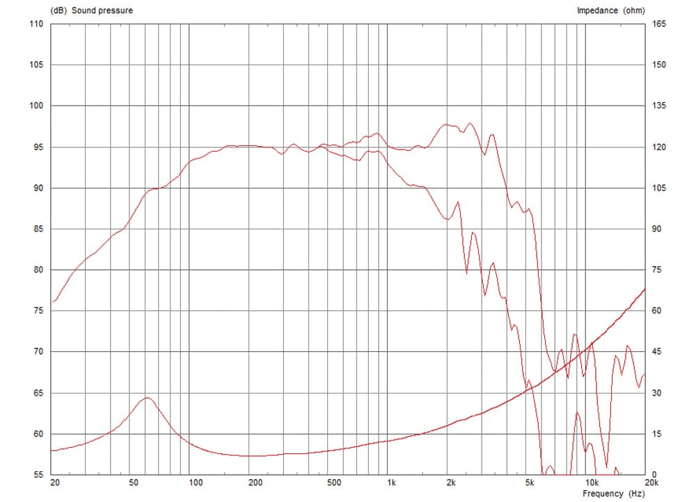 Celestion FTR12-2565D manufacturer graph 1