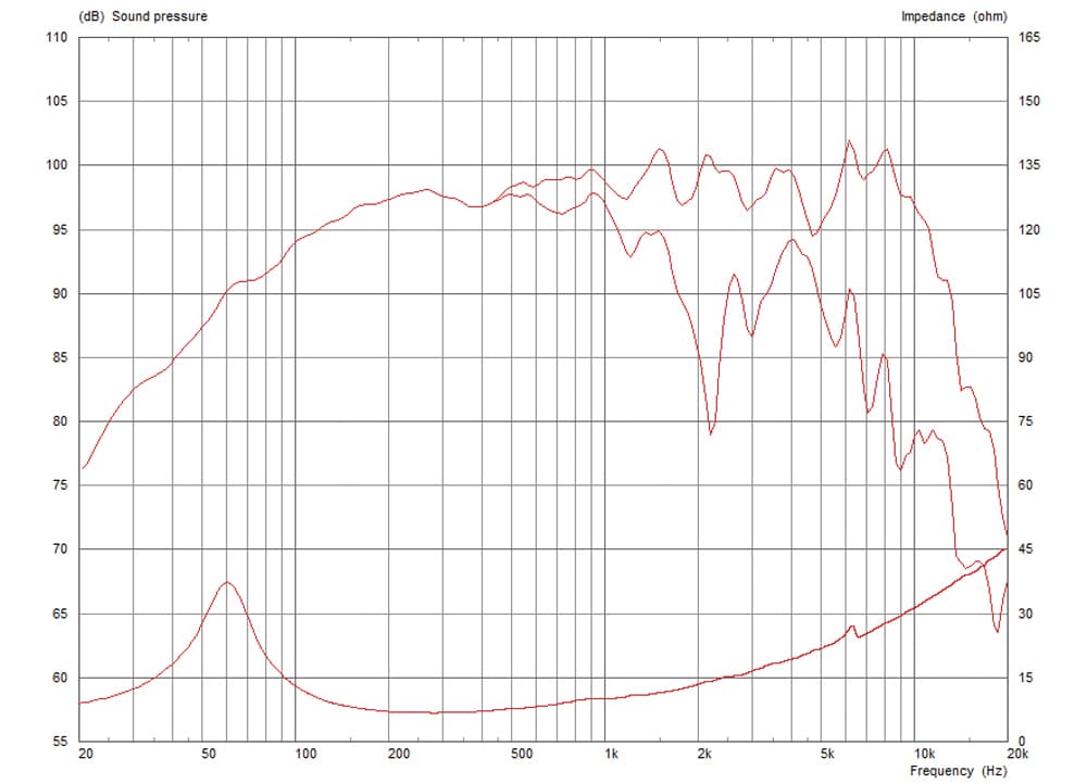 Celestion K12H-100TC manufacturer graph 1