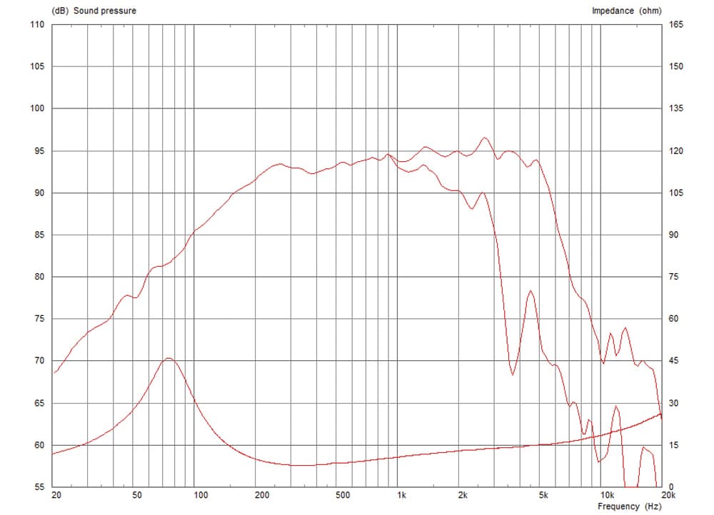 Celestion NTR08-2009D manufacturer graph 1
