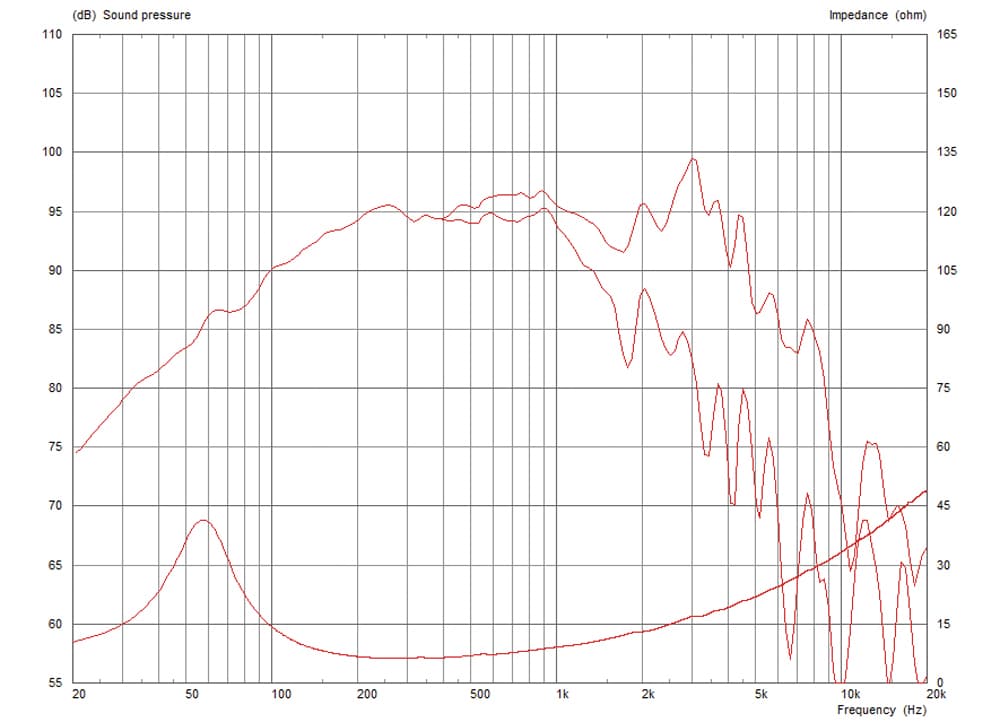 Celestion NTR10-2520E manufacturer graph 1