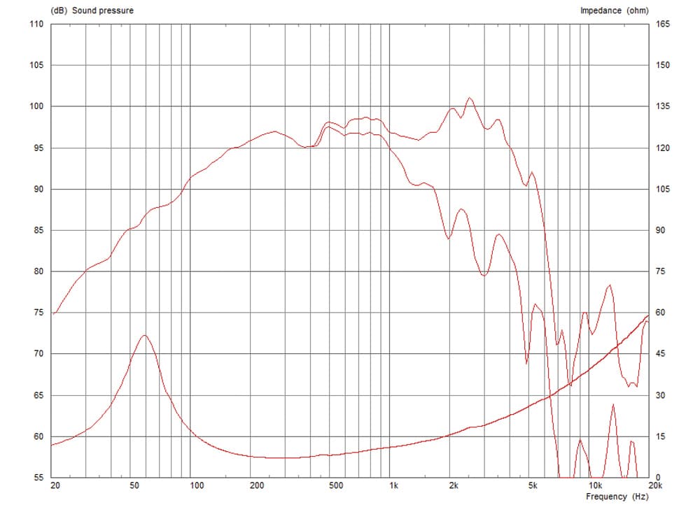 Celestion NTR12-3018D manufacturer graph 1