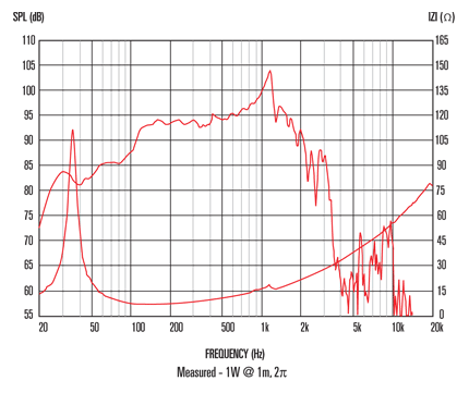 Celestion FTR18-4080FDX manufacturer graph 1