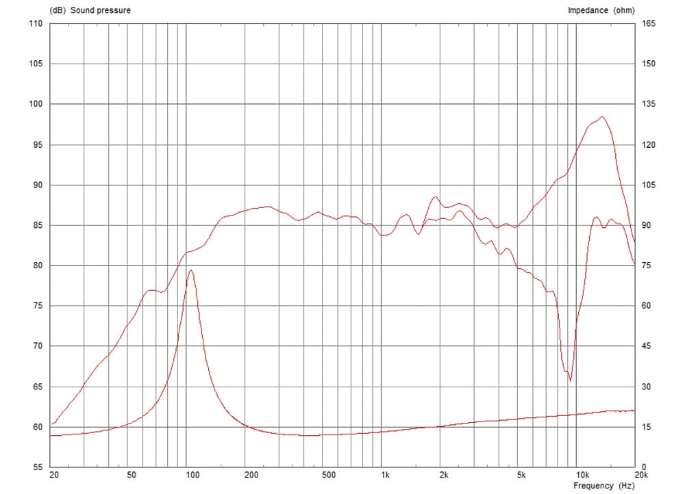 Celestion AF3010 manufacturer graph 1