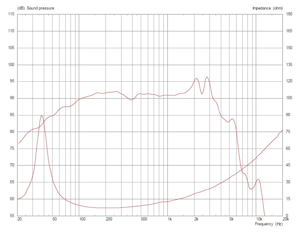 Celestion CF1025BMB manufacturer graph 1