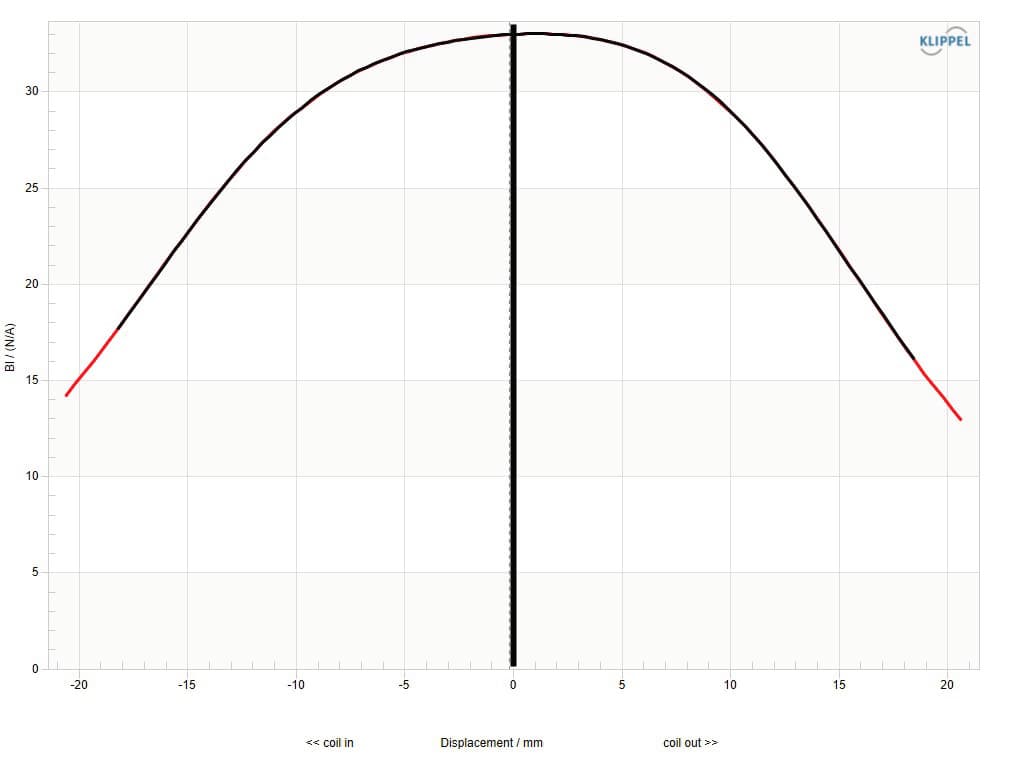 Celestion TSQ1845 manufacturer graph 2