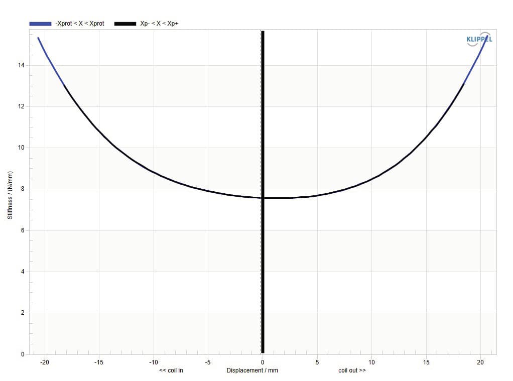 Celestion TSQ1845 manufacturer graph 3