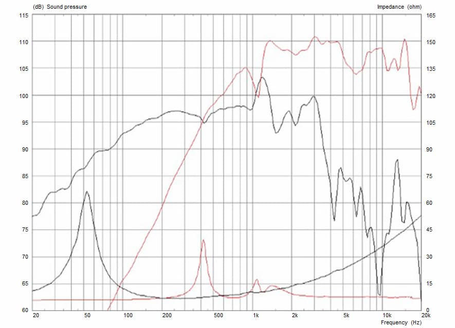 Celestion CNX1230 manufacturer graph 1
