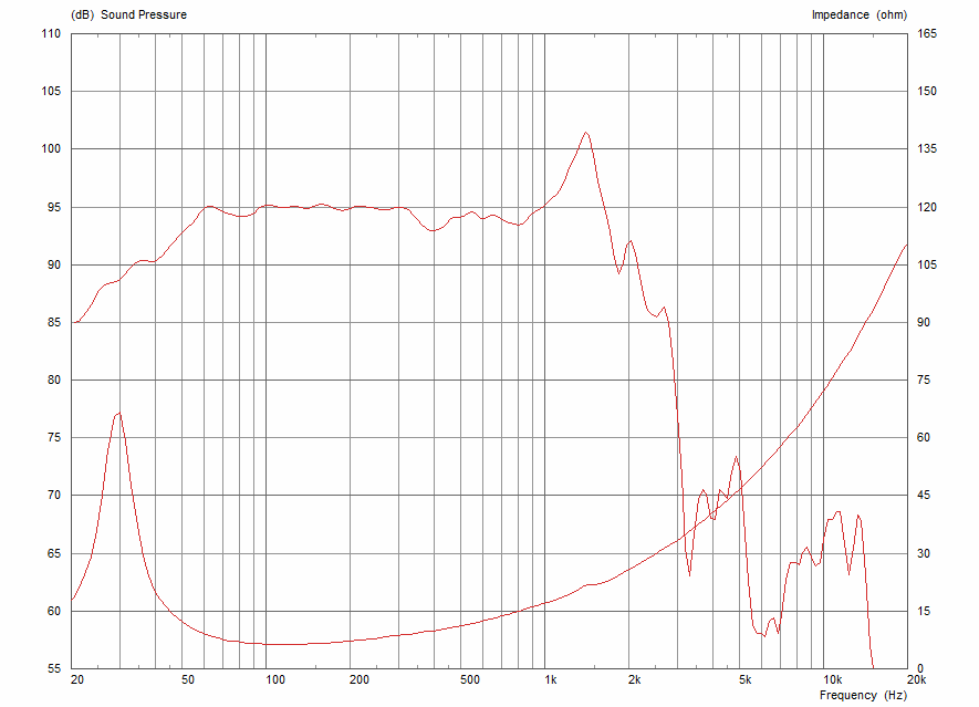 Celestion ERPROX18E manufacturer graph 1