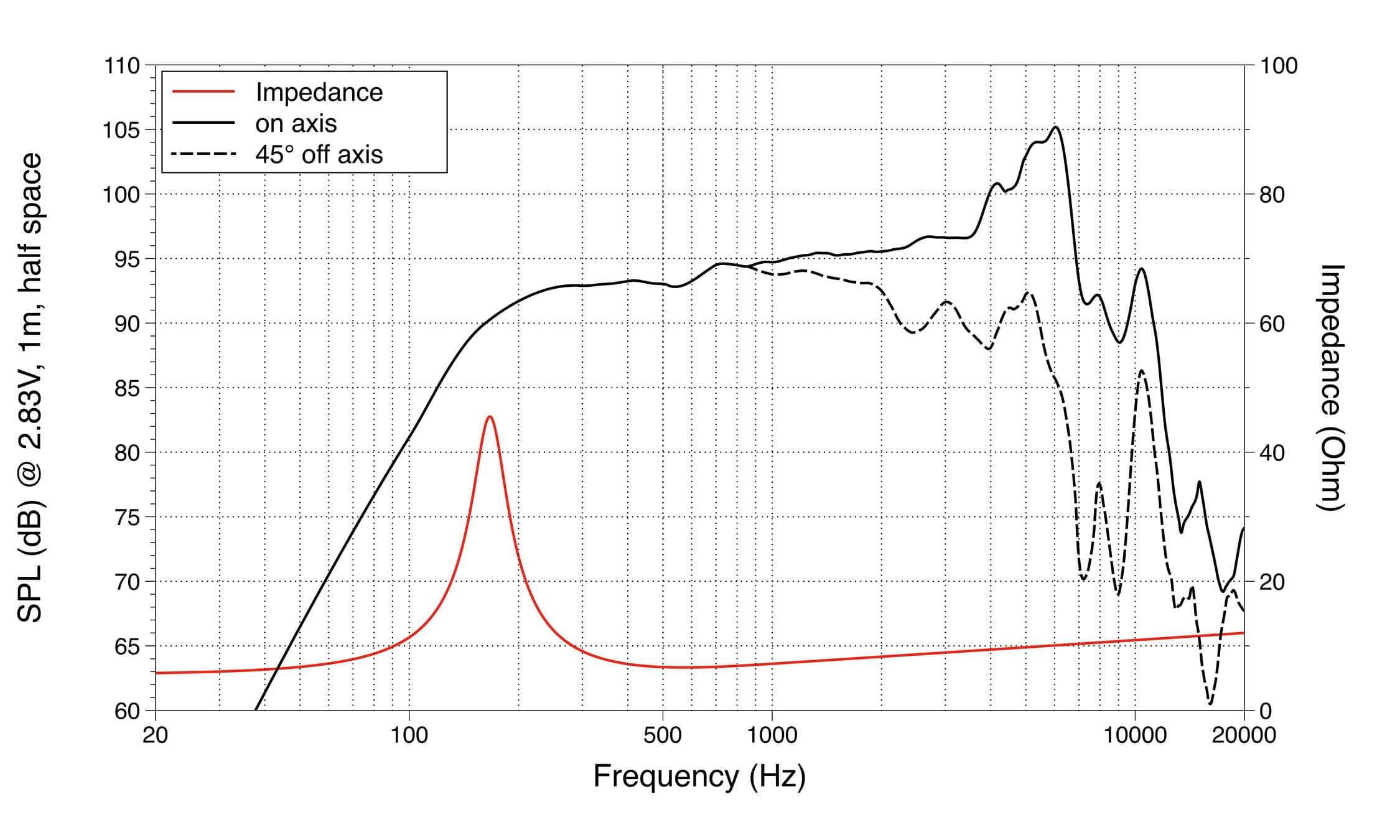 Lavoce MAN061.80 response graph 1