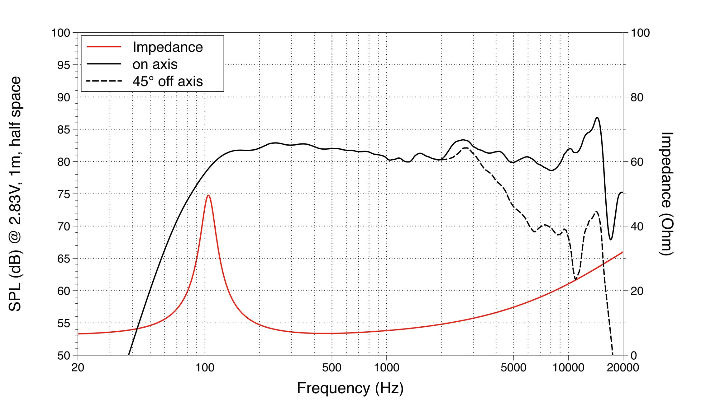 Lavoce WSF030.70 response graph 1