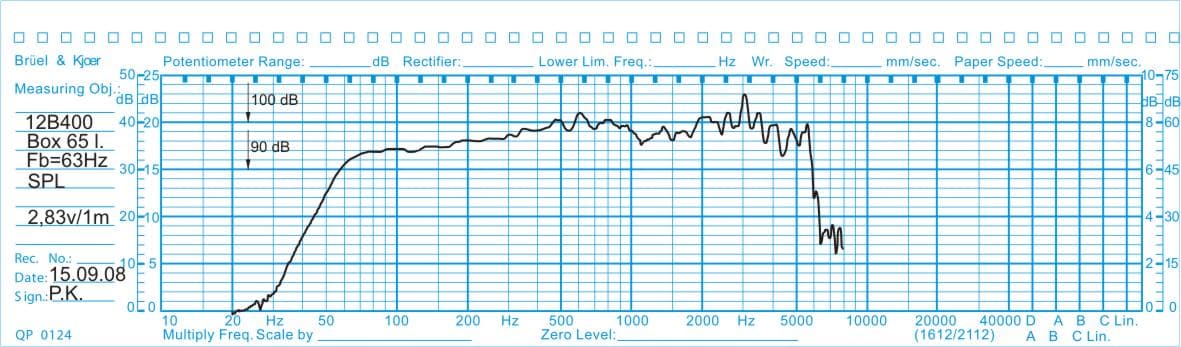 Oberton 12B400 12 inch 8 ohm loudspeaker driver view 2