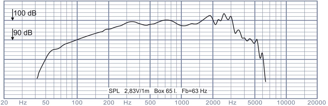 Oberton 12NB601 12 inch 8 ohm loudspeaker driver view 2