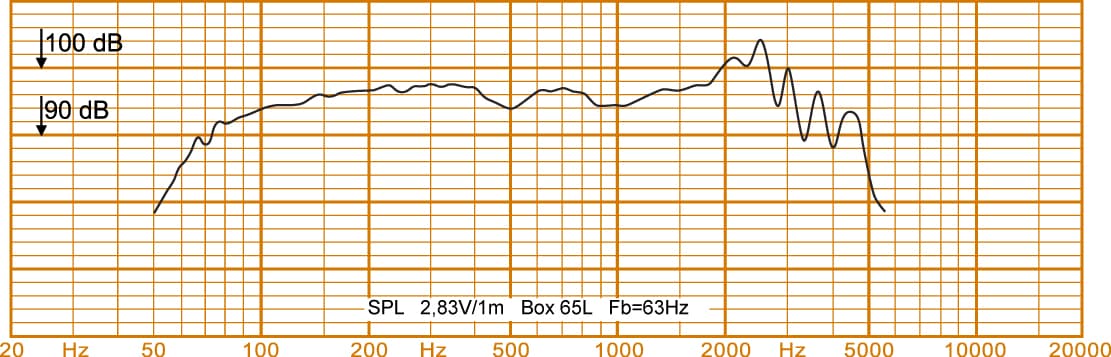 Oberton 12B401 12 inch 8 ohm loudspeaker driver view 2