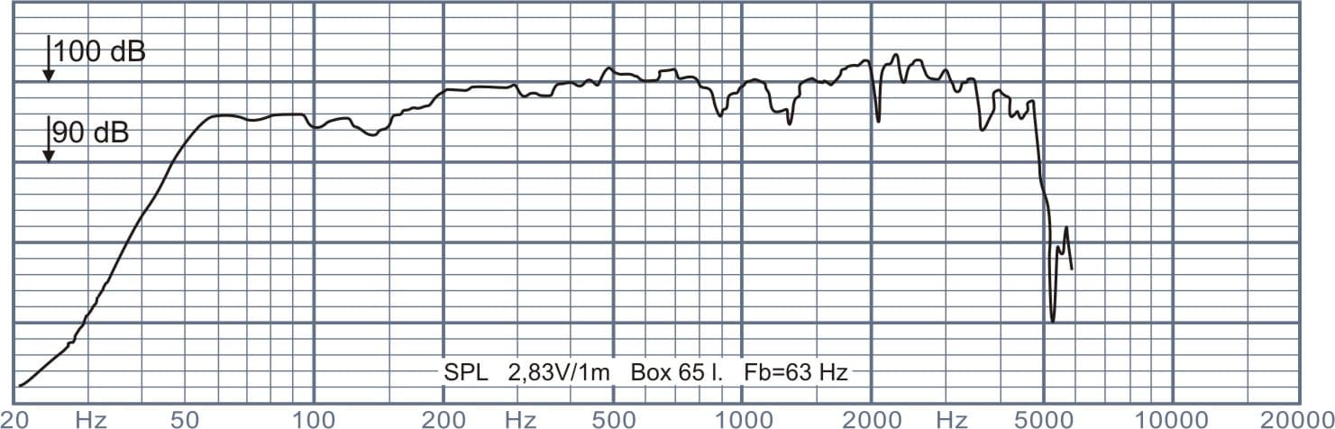 Oberton 12NB450 12 inch 8 ohm loudspeaker driver view 2