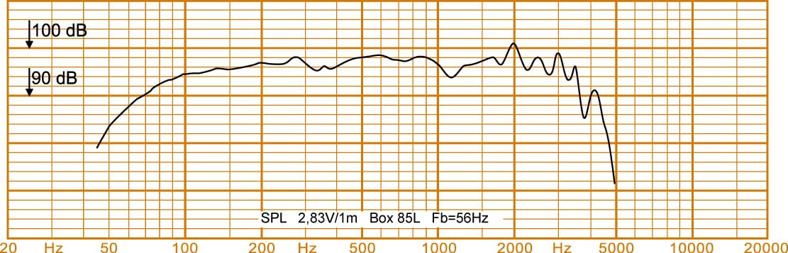 Oberton 15PD600 15 inch 8 ohm loudspeaker driver view 2