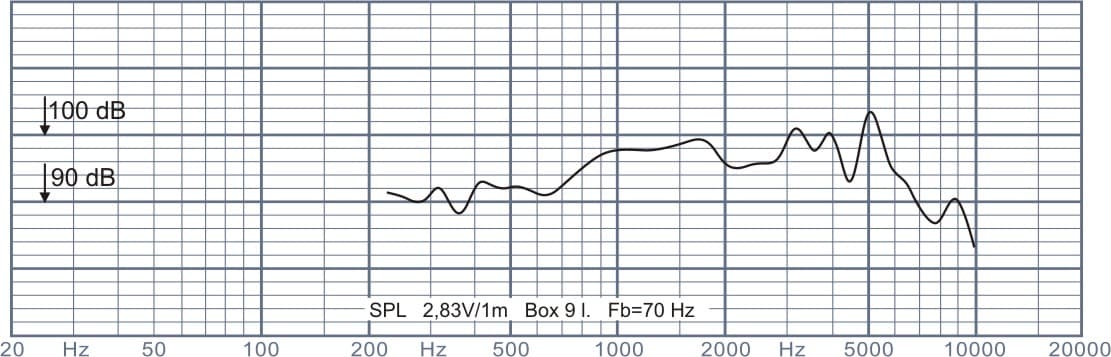 Oberton 6NM150 6.5 inch 8 ohm loudspeaker driver view 2