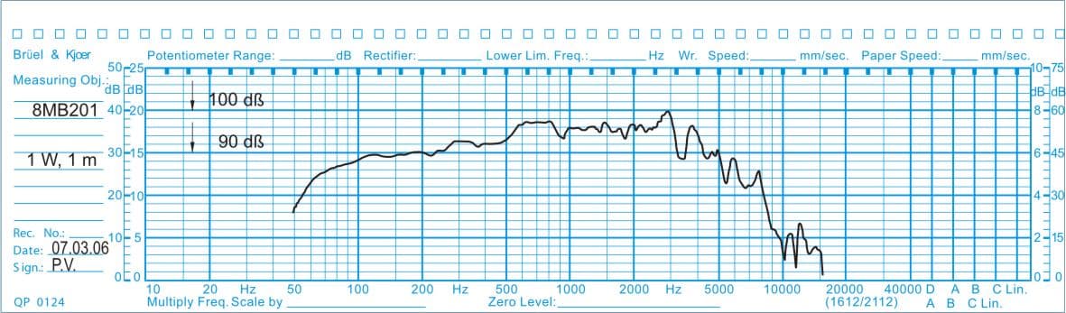 Oberton 8MB201 8 inch 8 ohm loudspeaker driver view 2