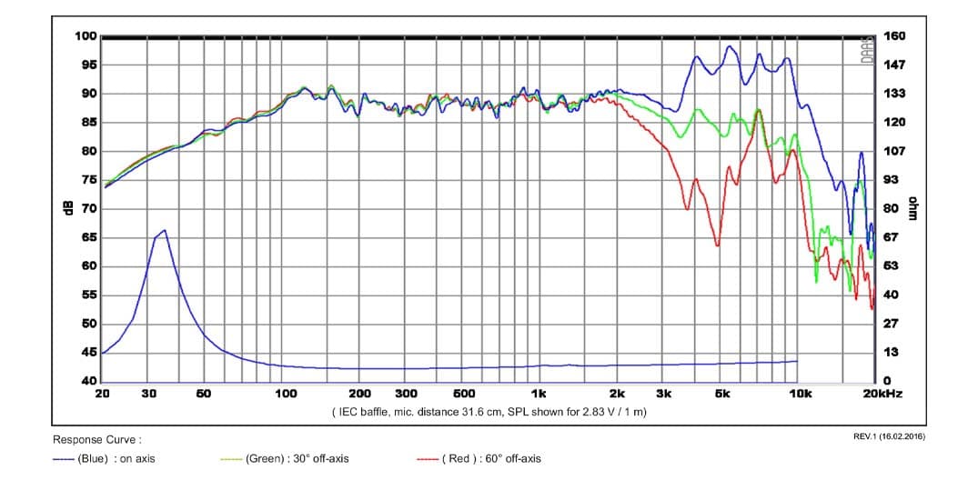 SB Acoustics SB17NRXC35-8 manufacturer graph 1