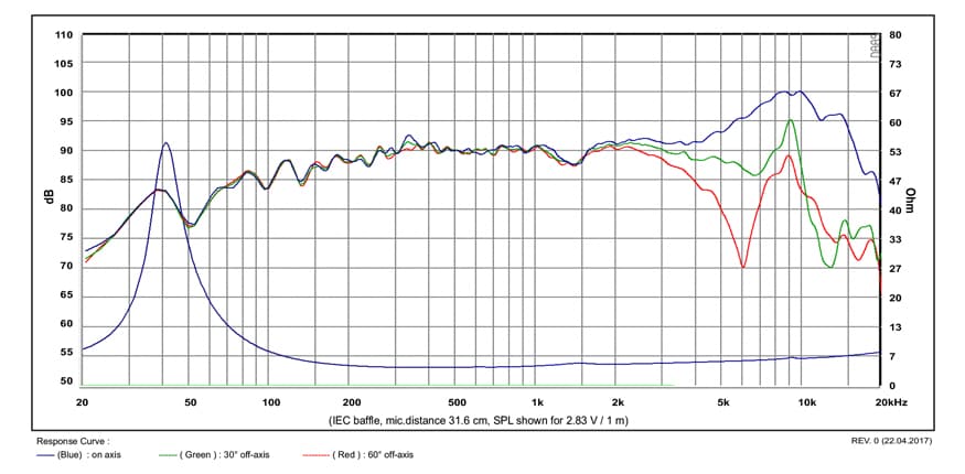SB Acoustics MR13PNW-4 manufacturer graph 1