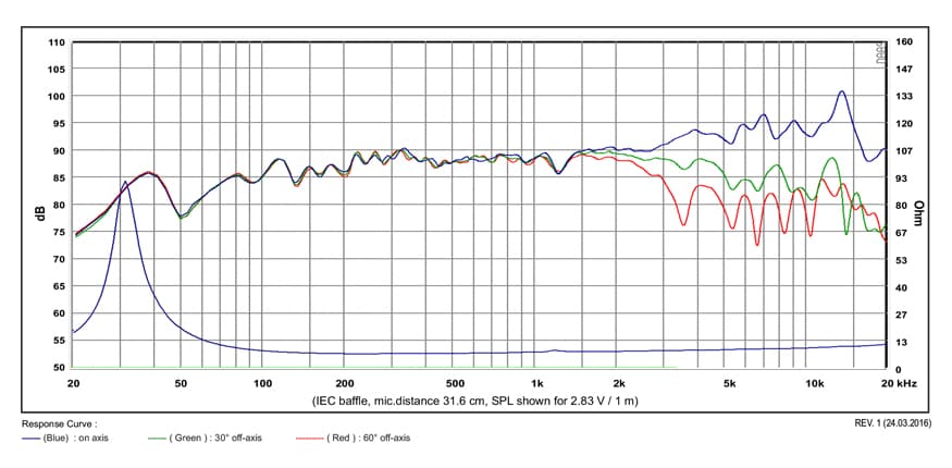 SB Acoustics MR16P-8 manufacturer graph 1