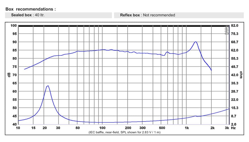SB Acoustics SW26DAC76-4 manufacturer graph 1