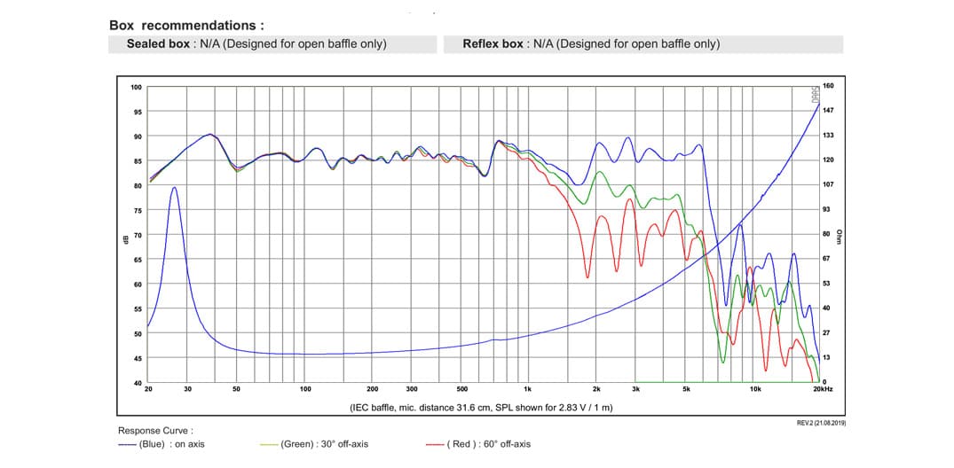 SB Acoustics SB34NRX75-16 manufacturer graph 1