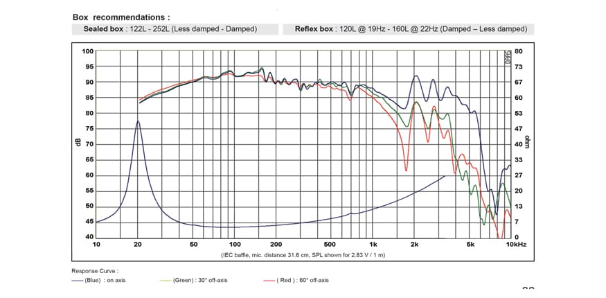 SB Acoustics SB34NRX75-6 manufacturer graph 1