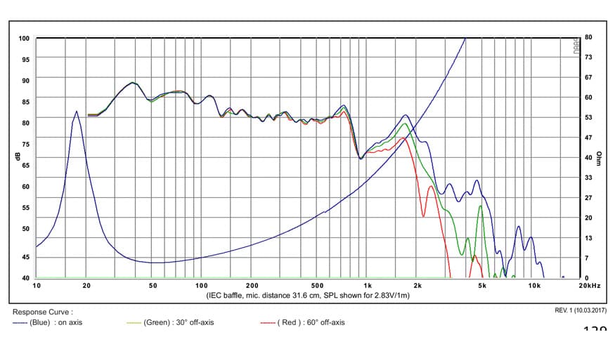 SB Acoustics SB34SWPL76-4 manufacturer graph 1
