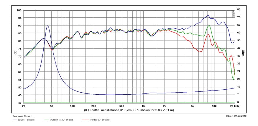 SB Acoustics MW13P-8 manufacturer graph 1