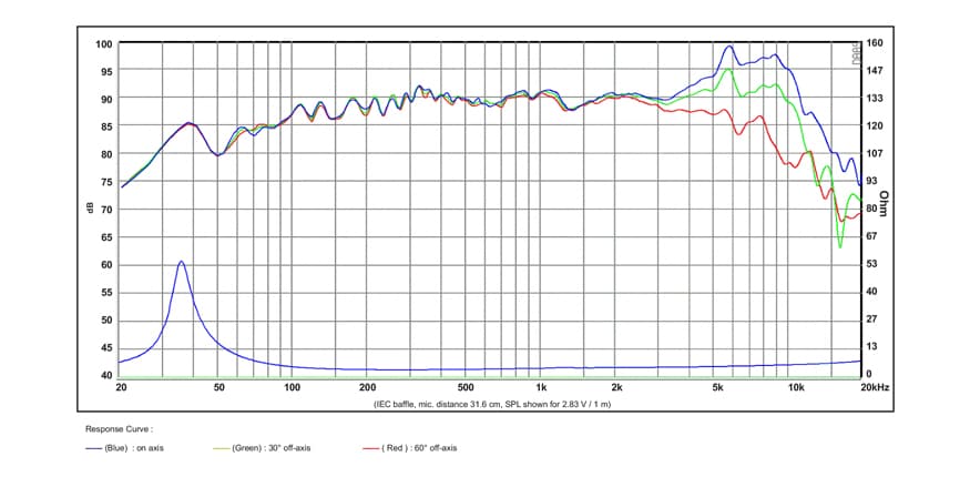 SB Acoustics SB15MFC30-4 manufacturer graph 1