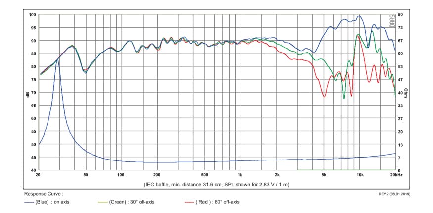 SB Acoustics SB17CAC35-4 manufacturer graph 1