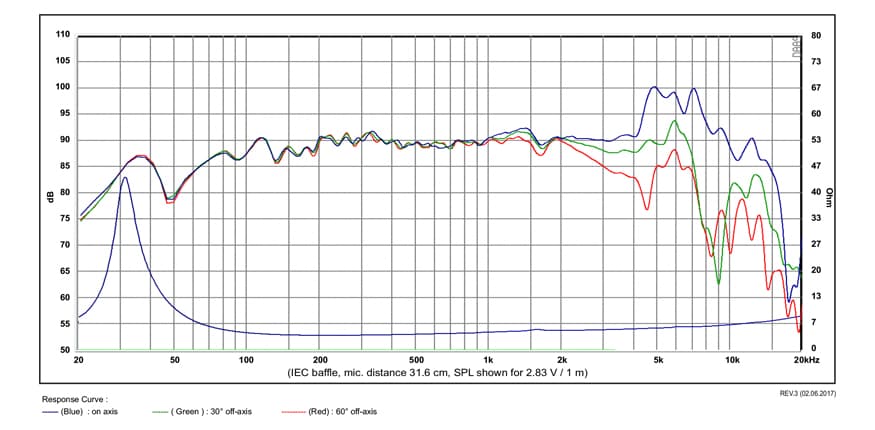 SB Acoustics SB17CRC35-4 manufacturer graph 1