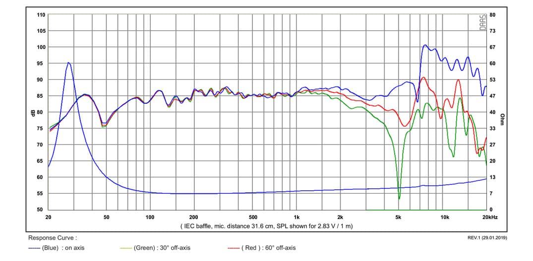 SB Acoustics SB17NBAC35-8 manufacturer graph 1